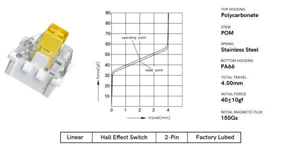 Womier M68 HE 65% Topographic Wired Gaming Keyboard Black