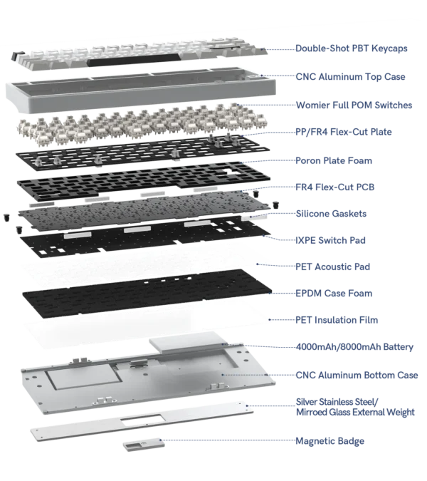 Womier RD75 Wireless Aluminum Keyboard Black