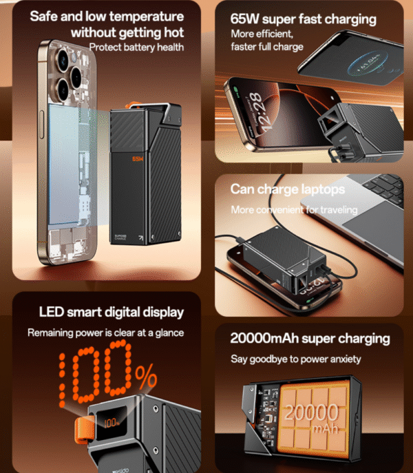 Yesido YP76 65W 20,000MAH PowerBank