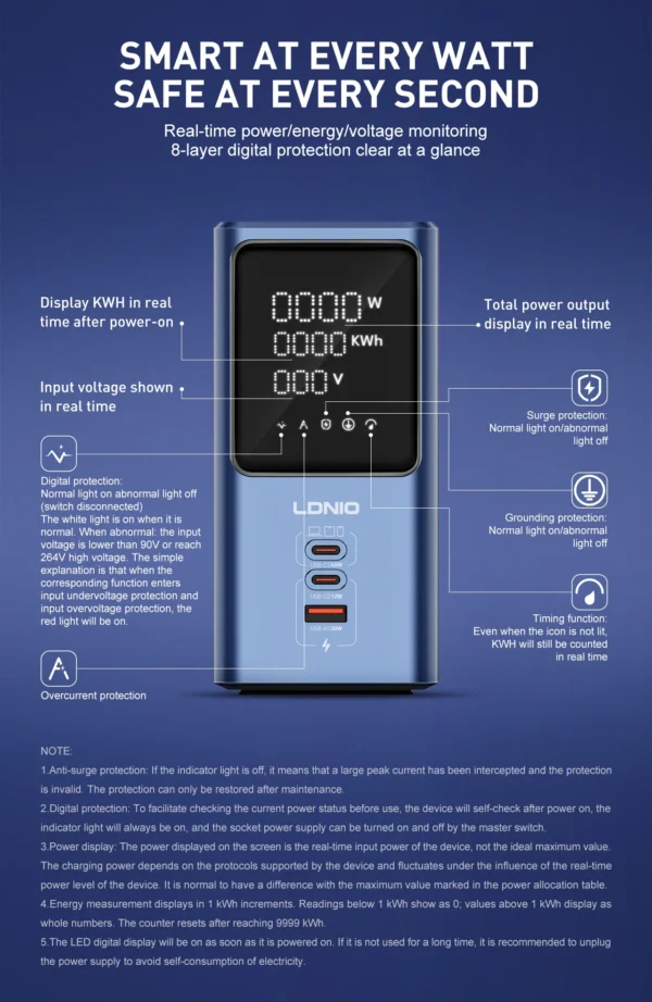 LDNIO SC2 Tower Extension Power Socket